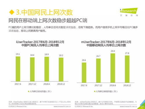2018年中國互聯(lián)網(wǎng)流量年度數(shù)據(jù)報(bào)告 洞察變革，預(yù)見未來