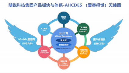 通服資本戰(zhàn)略投資隨銳科技集團(tuán) 攜手共建智能世界生態(tài)，共筑互聯(lián)網(wǎng)數(shù)據(jù)服務(wù)新篇章